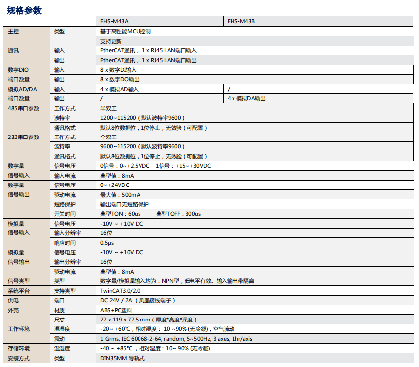 【新品发布】EHS-M43A&B EtherCAT总线控制器