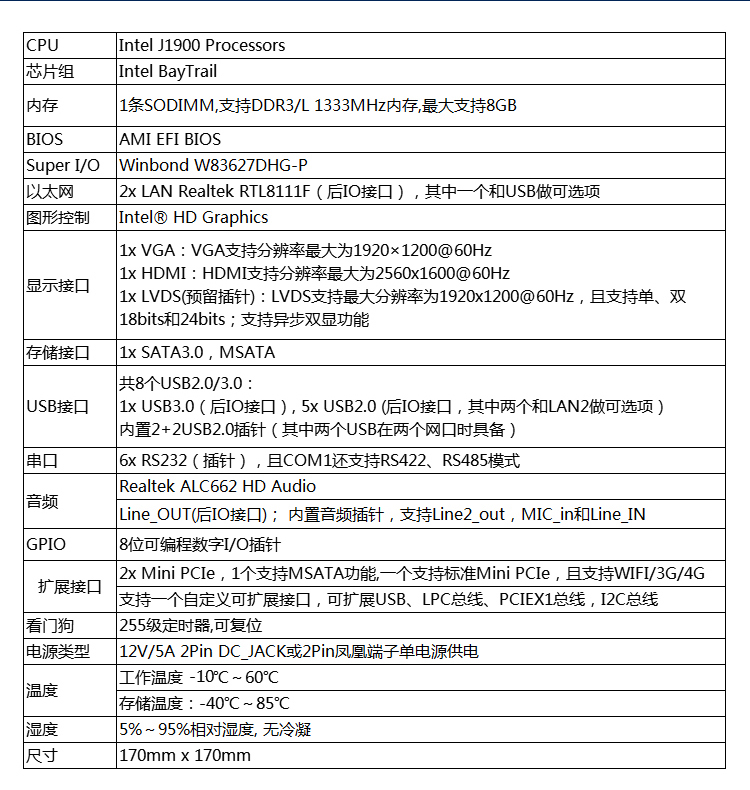 EITX-7120